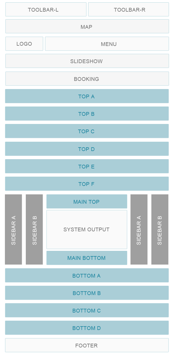 Module positions